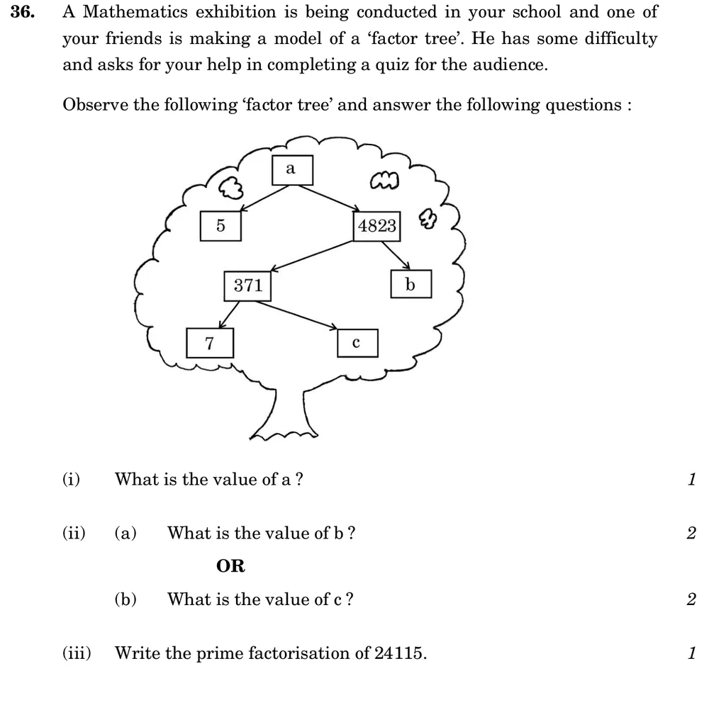 A Mathematics exhibition is being conducted in your school and one of your friends is making a model of a 'factor tree'. Figure: Factor tree: top box a splits into 5 and 4823; 4823 splits into 371 and b; 371 splits into 7 and c.