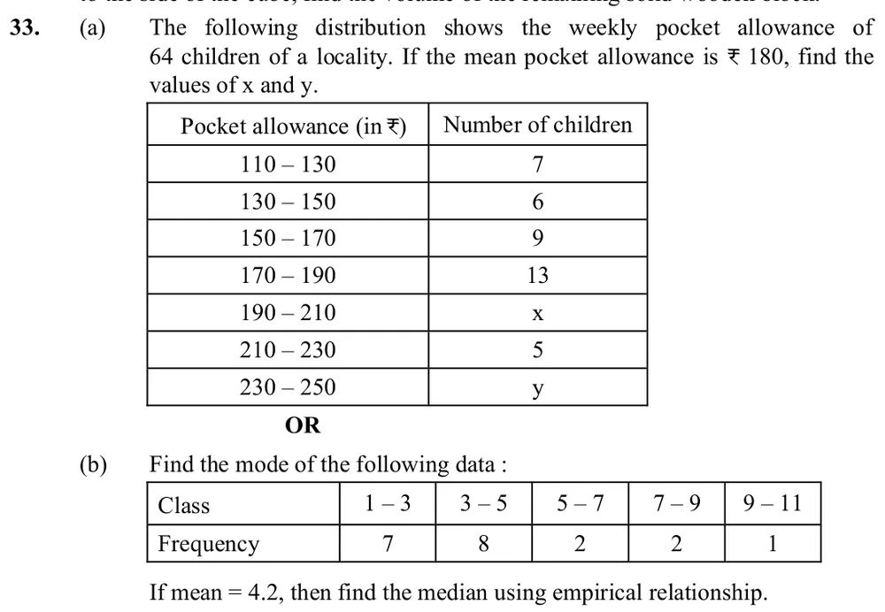 The following distribution shows the weekly pocket allowance of 64 children of a locality. If the mean pocket allowance  Figure: Table: allowance classes 110–130 (7), 130–150 (6), 150–170 (9), 170–190 (13), 190–210 (x), 210–230 (5), 230–250 (y); total 64 children.