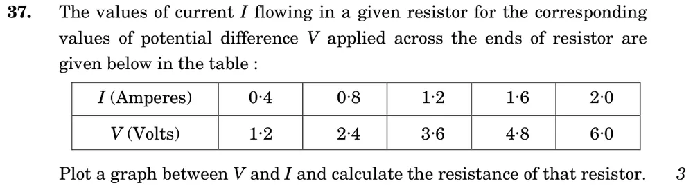 The values of current I flowing in a given resistor for the corresponding values of potential difference V applied acros Figure: Table: I (A) = 0.4, 0.8, 1.2, 1.6, 2.0; V (V) = 1.2, 2.4, 3.6, 4.8, 6.0.