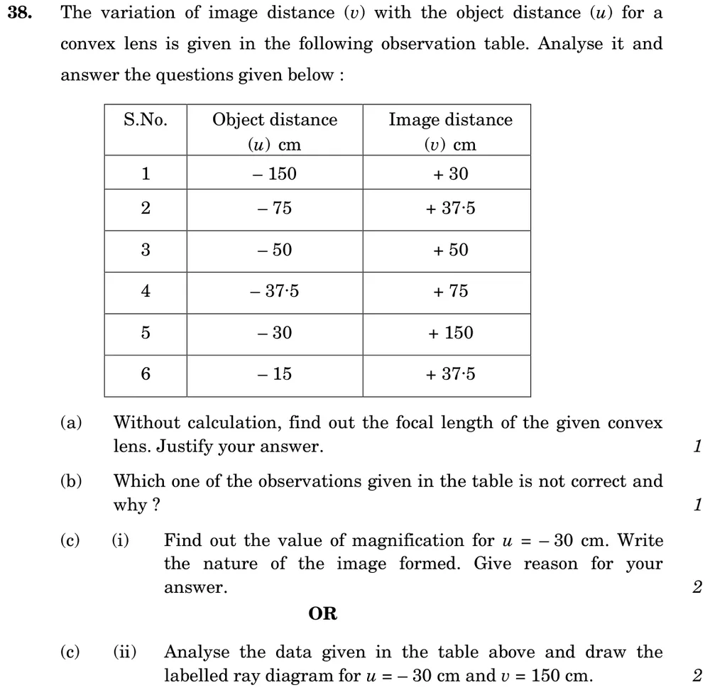 The variation of image distance (v) with the object distance (u) for a convex lens is given in the following observation Figure: Table of u and v for a convex lens: (-150, +30), (-75, +37.5), (-50, +50), (-37.5, +75), (-30, +150), (-15, +37.5).