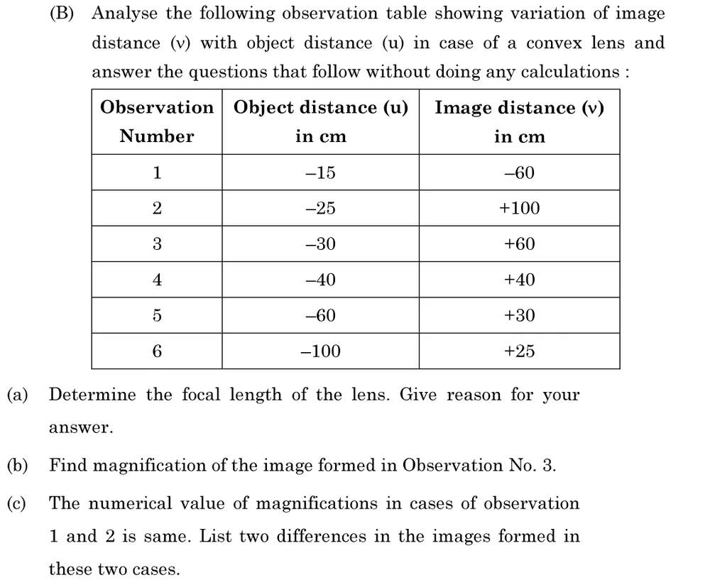 Analyse the following observation table showing variation of image distance (v) with object distance (u) in case of a co Figure: Table (u, v in cm): Obs 1: u = −15, v = −60; Obs 2: u = −25, v = +100; Obs 3: u = −30, v = +60; Obs 4: u = −40, v = +40; Obs 5: u = −60, v = +30; Obs 6: u = −100, v = +25.